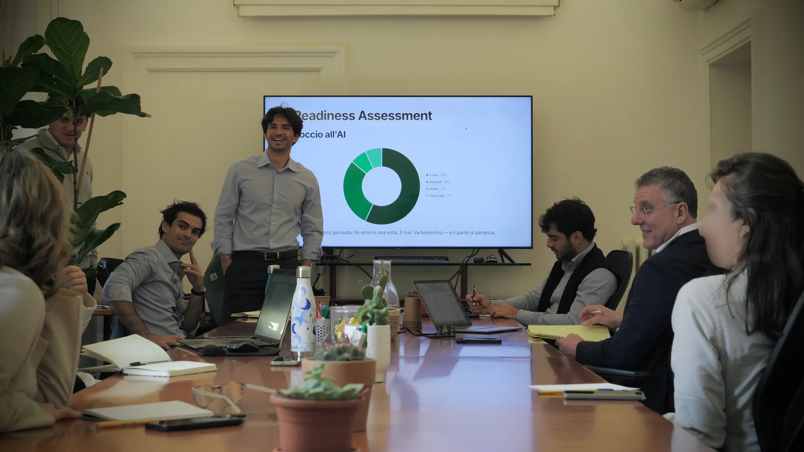 The AI Readiness Assessment results presented to the ADR Center management team