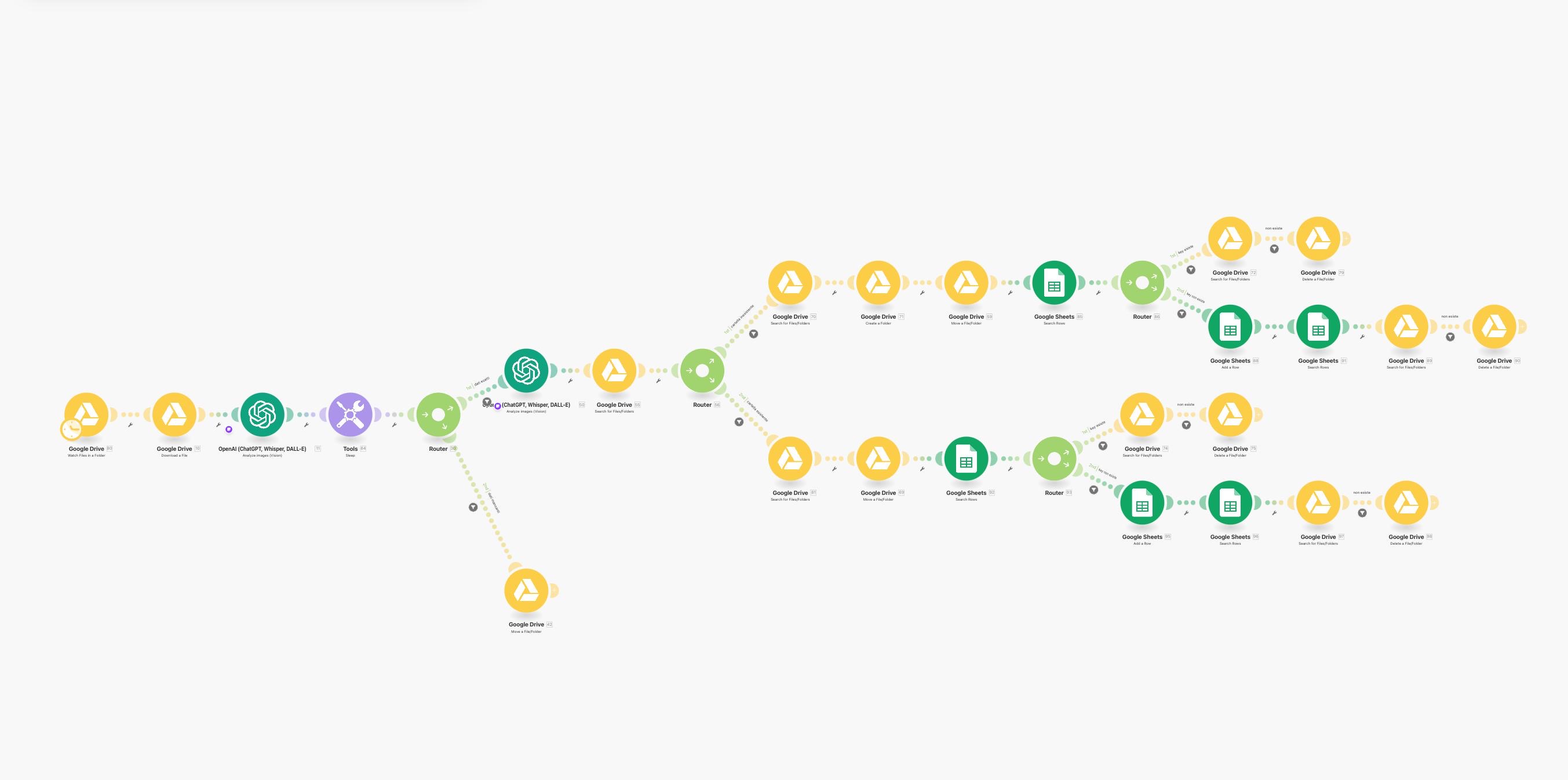 Interpretazione documentale AI