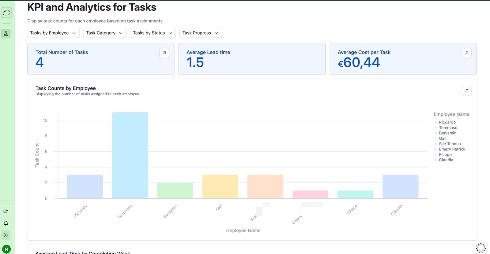 KPI and analytics for tasks on Airtable