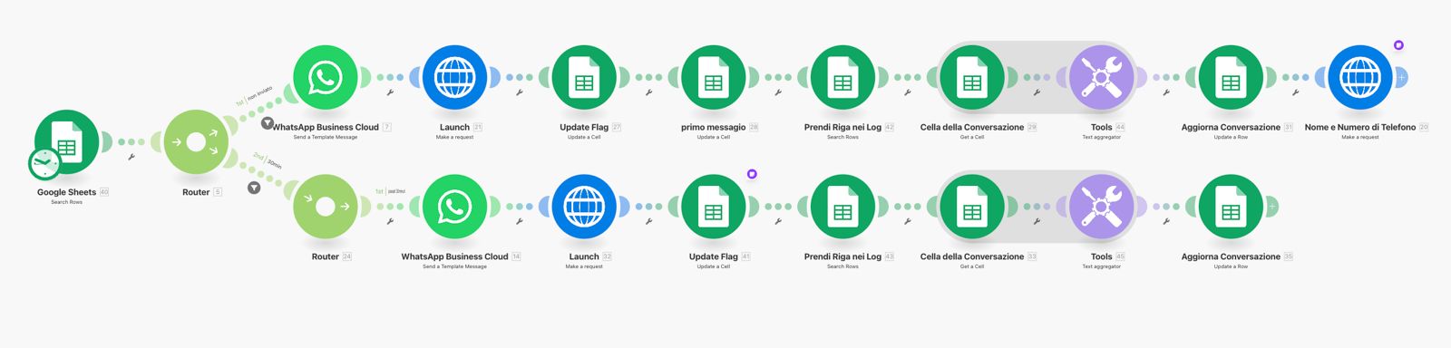 Scheduled sending scenario
