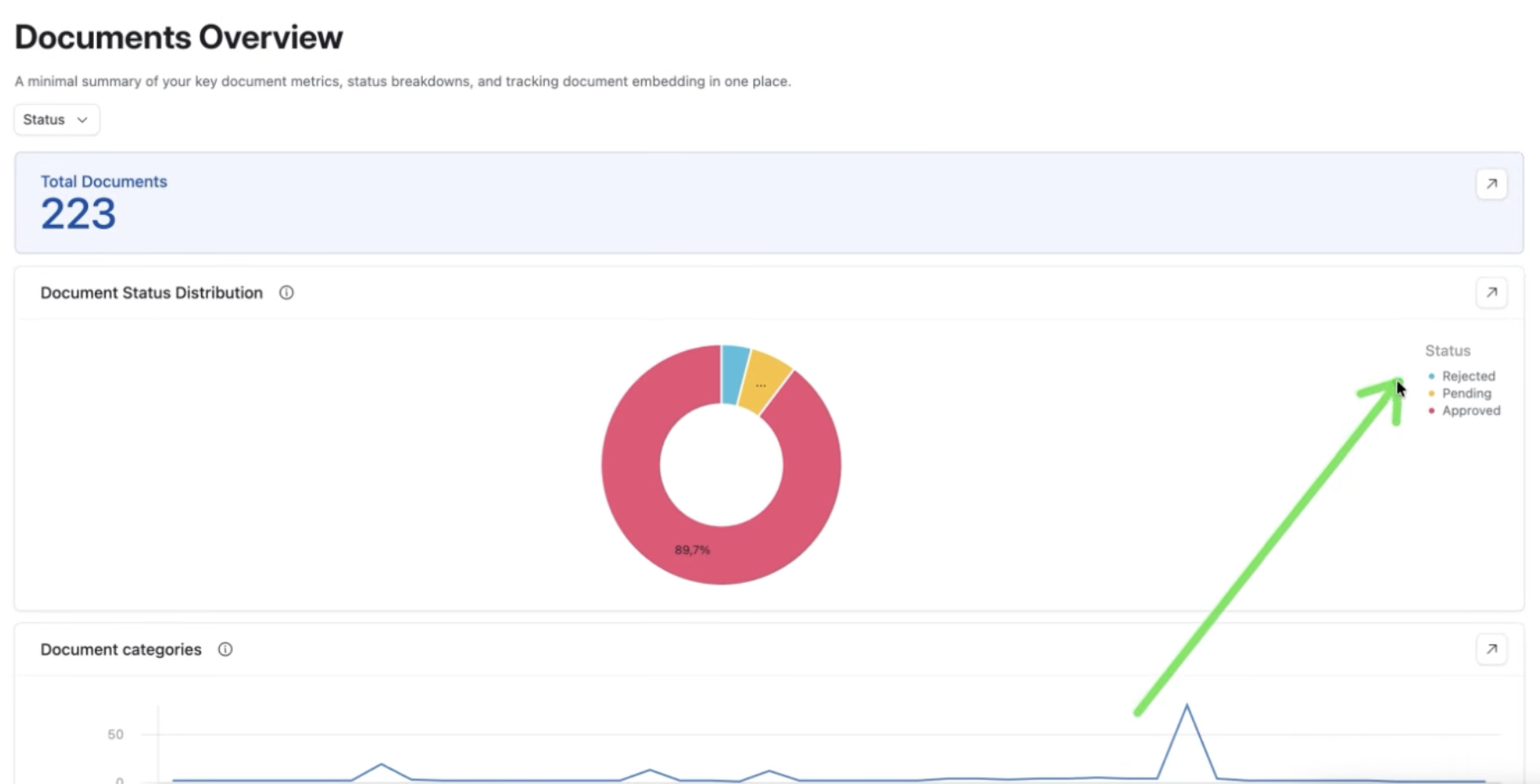 SNM Clinical Intelligence - Documents Overview with 223 documents and their status distribution